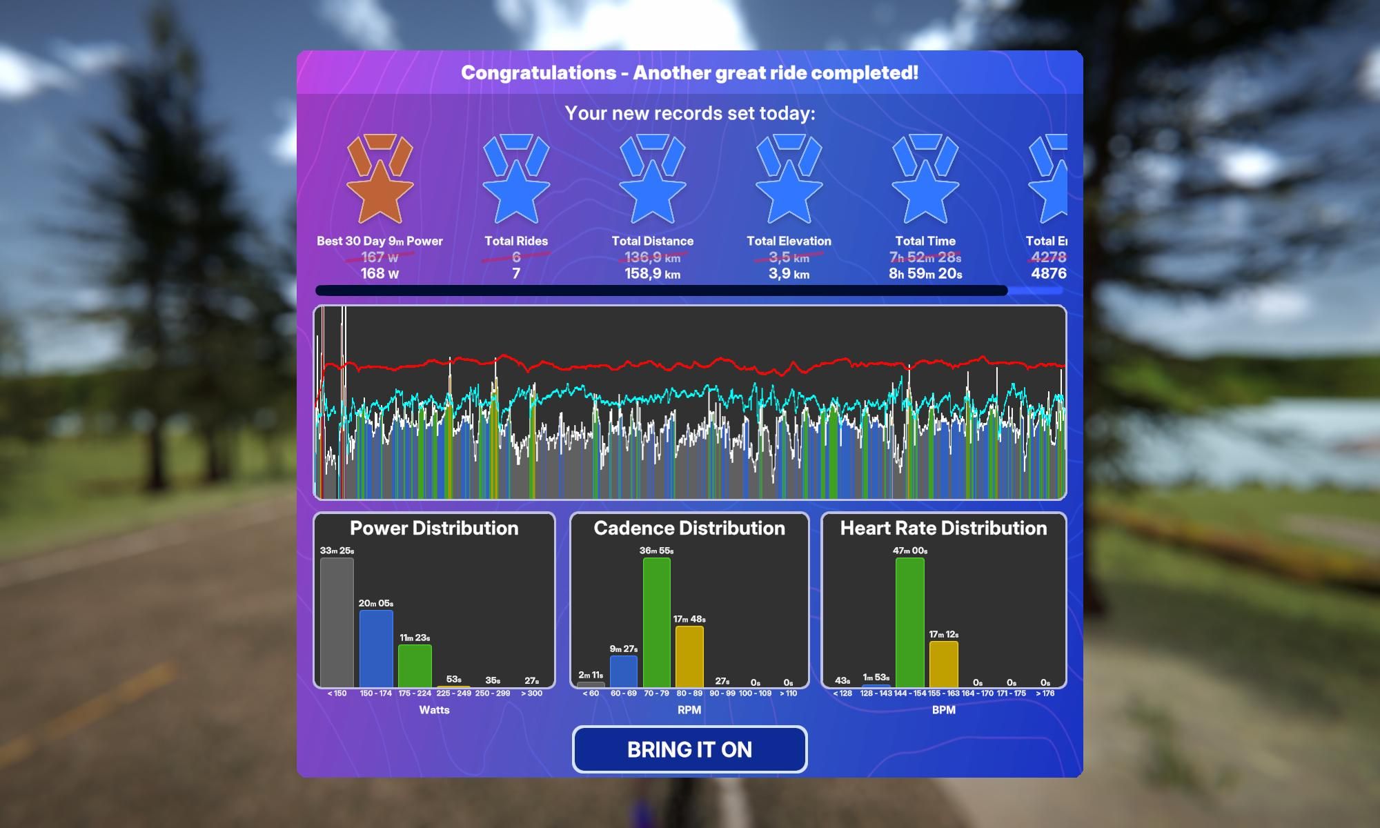 TrainingPeaks Virtual