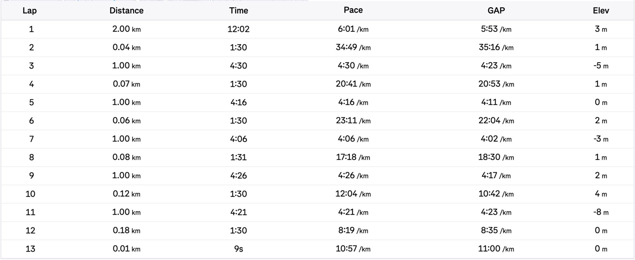 1km Repeats with Runna ✅
