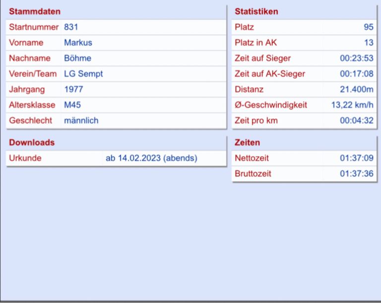 Primary race image.