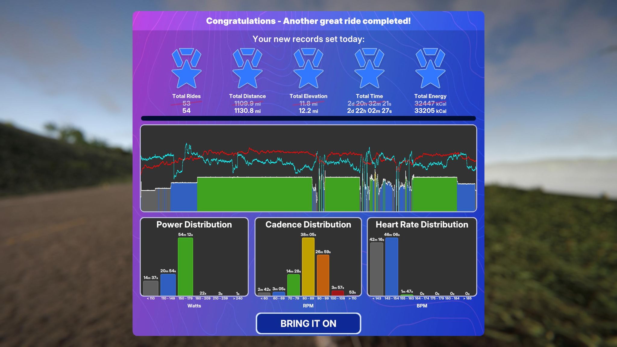 TrainingPeaks Virtual