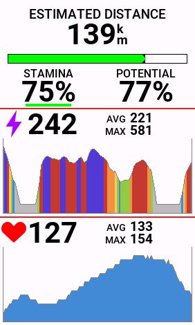 Stamina "funktionen" , skal vist sige noget om,hvor langt man kan køre endnu, med det man nu har lagt i det indtil videre...