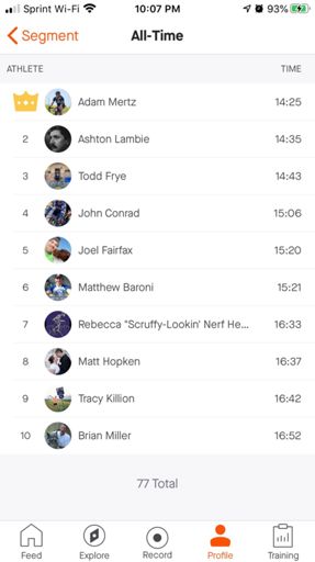 When you somehow slightly edge out the man, the myth, the legend himself, to take the KOM 😲