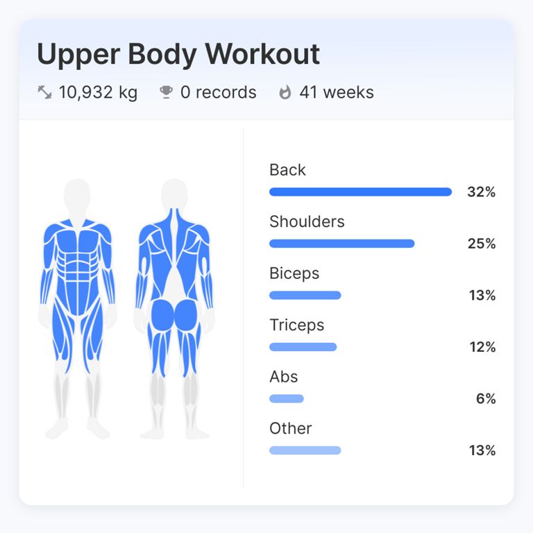 Upper Body Workout