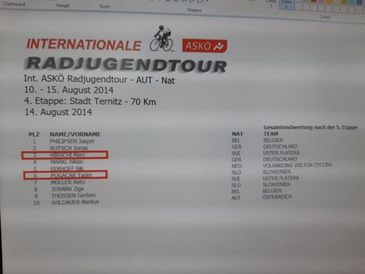 Gesamtergebnis Askö Radjugendtour