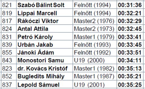 Lecsúsztam az abszolút dobogóról. Mondjuk ezt is vártam. Legalább nem nagy a hátrány.