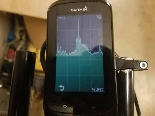 Elevation profile.