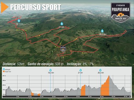 Percurso do 3º Desafio de Piraputanga