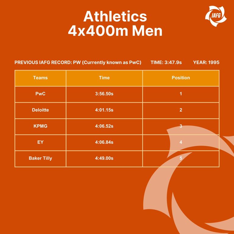 Race image