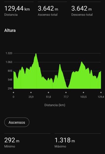 Preparando la Xtreme Càurel Pechacancela en Cabarcos Town😌...El 1 de Mayo,estades convidados😁