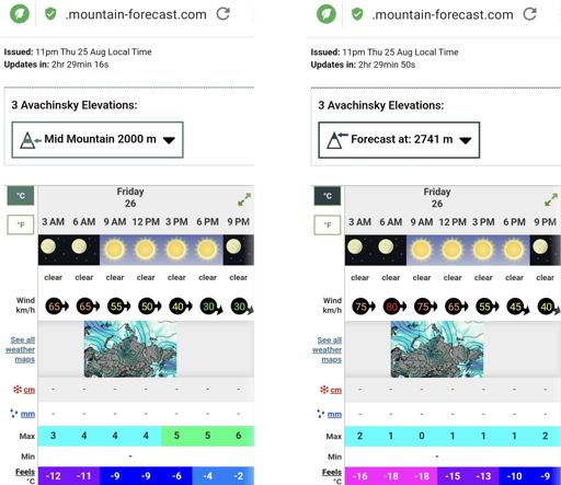 Прогноз погоды на высотах 2000 м и 2741 м (вершина Авачи).