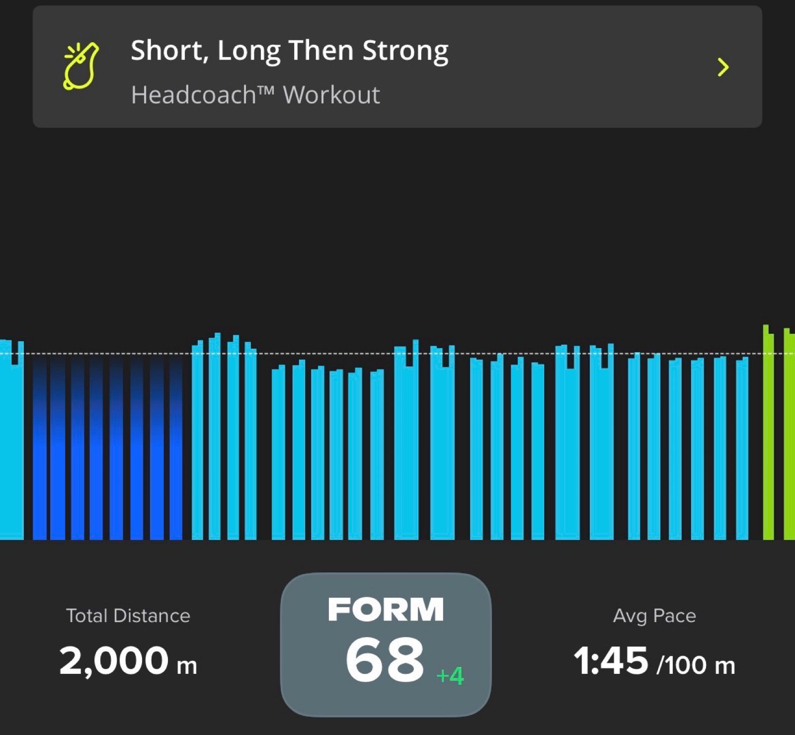 Nice morning swim with good steady pace through the sets. Working on keeping my DPS up at faster stroke rate. 