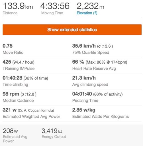 With so much gravel (& the odd bit of hike-a-bike!); the 75% Quartile Speed in STRAVISTIX gives a clearer indication of my actual speed today...no hanging about anymore!!
