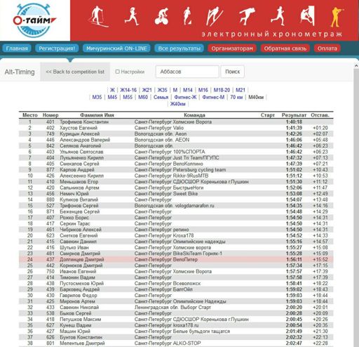 Онлайн результаты порадовали