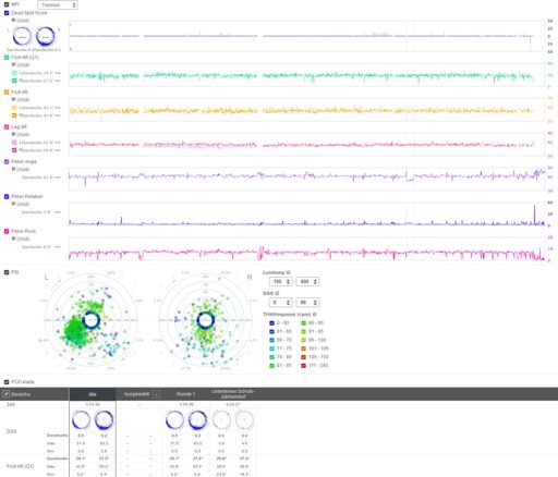 Abstrakte Kunst, powered by Leomo Type S:-)))