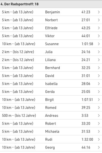Aktuell auf Platz 4!! 👍