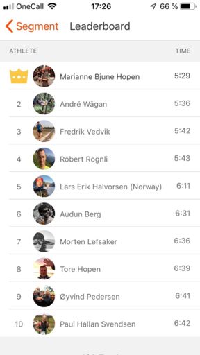 Hm, lurer på hva som har skjedd her. Bedre enn gubben og noen andre raske karer😂😂😂