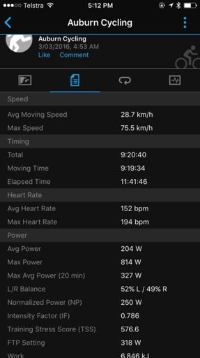 Biggest day on the bike, EVER.