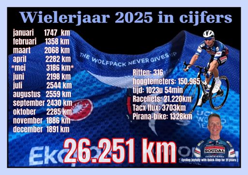Op naar 2026 !!!