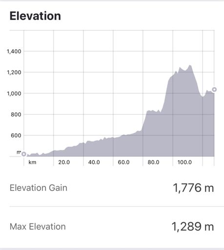 Long day of climbing!