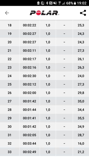 Strava hat mal wieder keine Segmente aufgezeichnet 🤔😐😑
