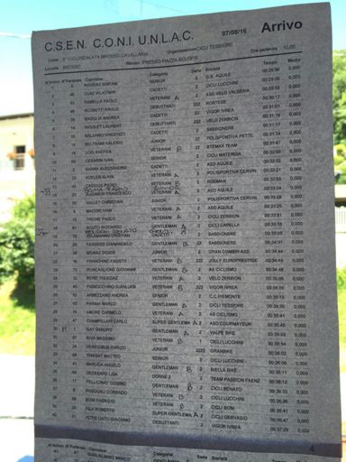 La classifica finale.