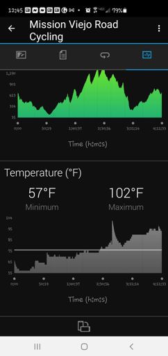 Don't believe everything you read on Garmin.