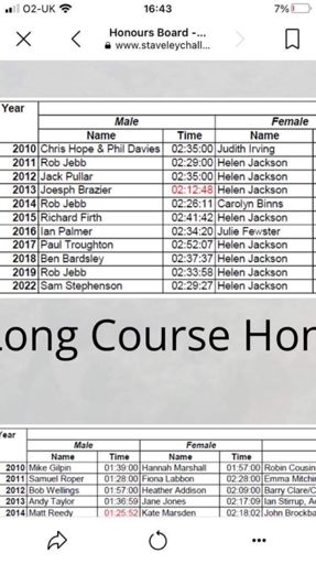 Name in the honours board