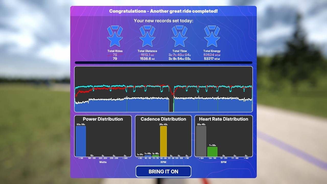 TrainingPeaks Virtual