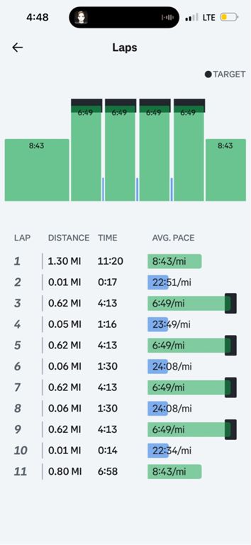 1km Repeats, Speed work, Legs Up
