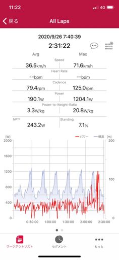 移動、流し等込み全体データ