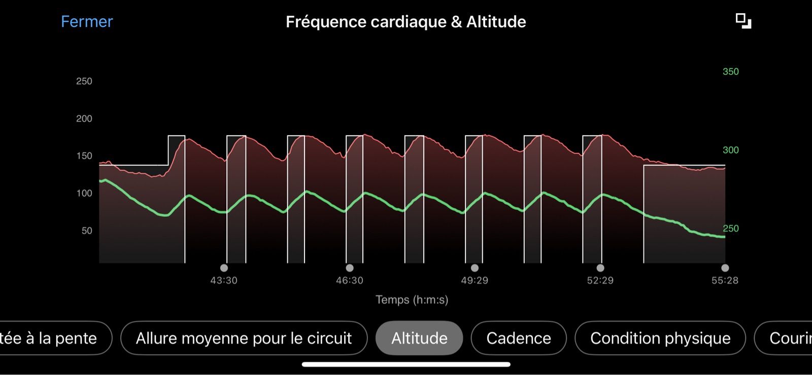 Quelles belles courbes 😅