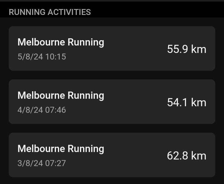 The 3 individual runs on my second watch, about 3km further as I paused my main watch most times I left the route for toilet, access issue etc About 173km @ 6:47/km moving pace.