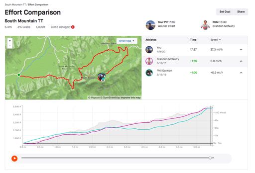 effort comparison with the real kings, never gonna get there, but I can try to get closer!