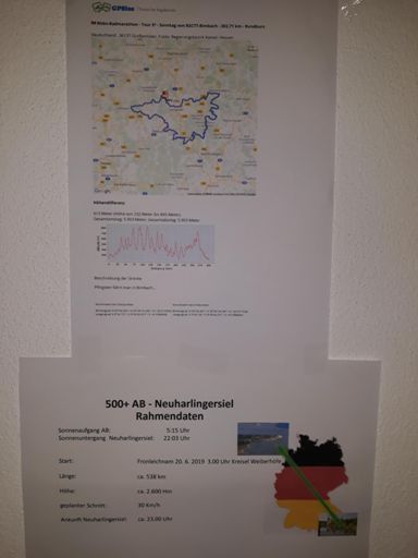 The wall of motivation!