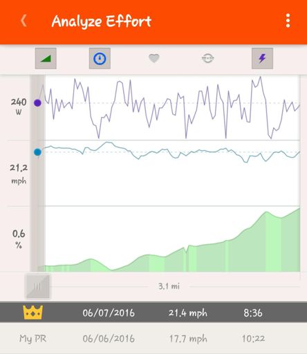 Idc what type of geometry or how aero your equipmemt may be. 3miles/8:36 Using a 48x16 gear ratio single speed bicycle. Not likely. You can have every KOM if that makes you happy.. #getAlife 
Not possible in an urban environment?
