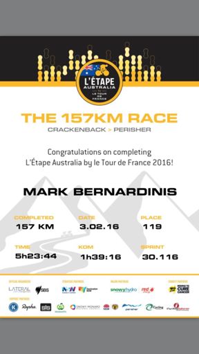 20th overall in category