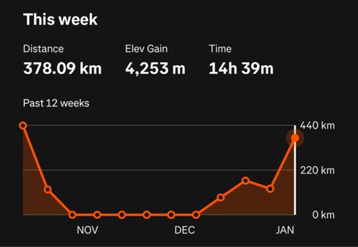 Now to keep some momentum!