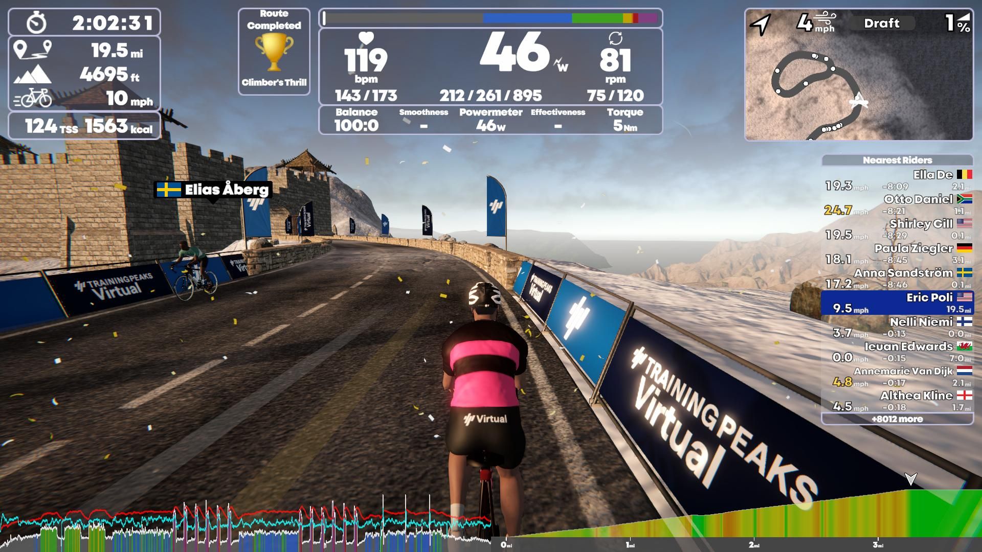 TrainingPeaks Virtual