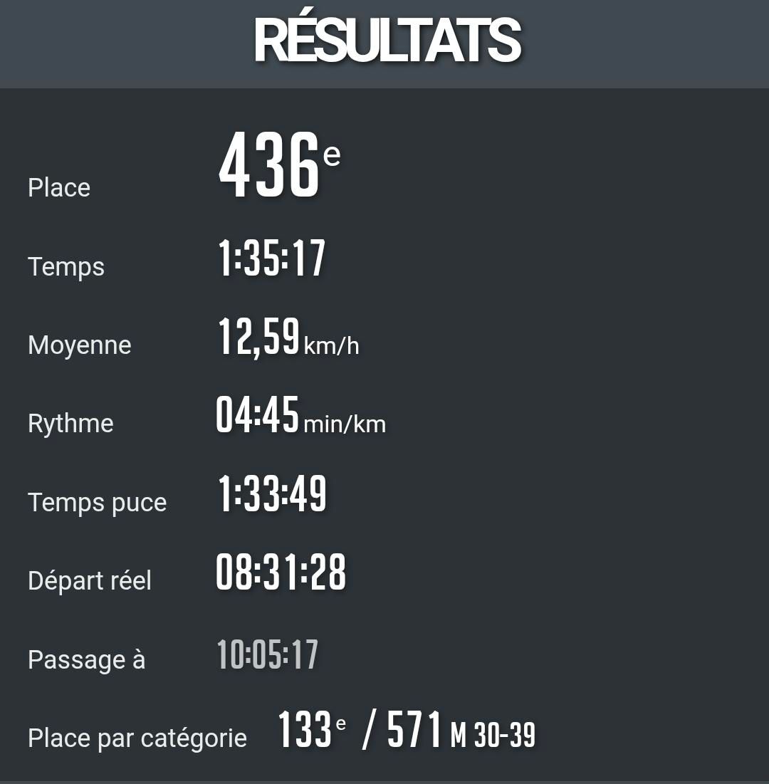 Pas mal pour un bébé de 92kg 💪🏼🏆