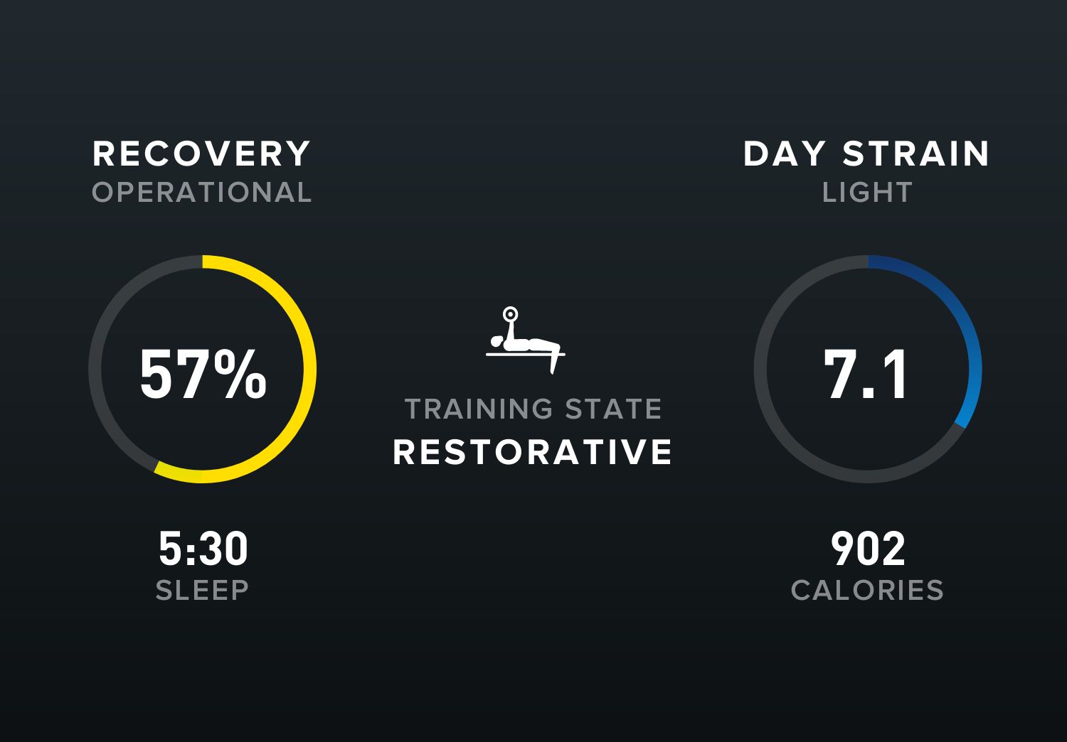 Strava Weight Training Activity