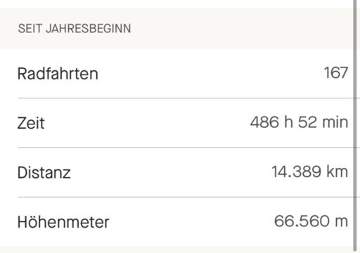 Radsport Jahresbilanz 2023