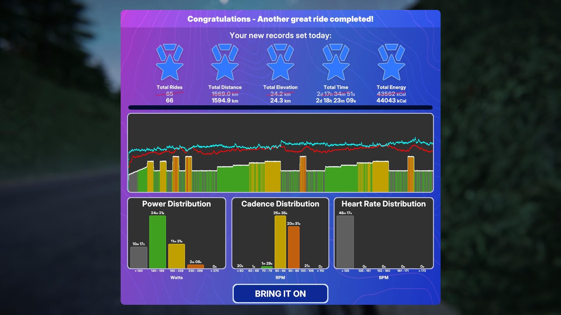 TrainingPeaks Virtual