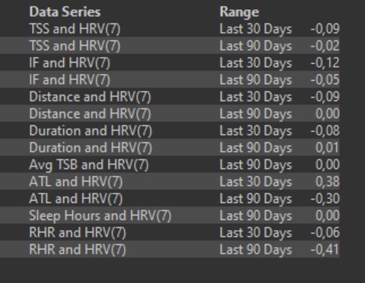 Importante controlar la fatiga que deja este tipo de sesiones y respetar el tiempo de asimilación necesario. Y por supuesto, para la mayoría de modalidades competitivas no es necesario estímulos de tanta carga.