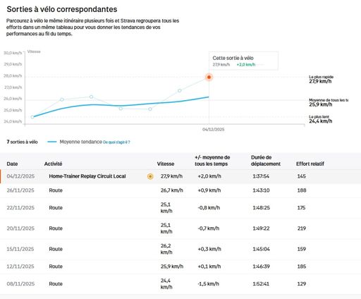 La sortie "Virtuelle" est bien trop "Gentille" par rapport à la réalité 🤔🙏