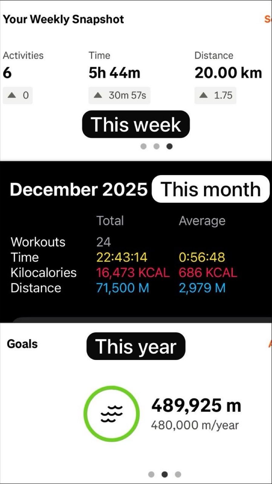 Best week and month of an amazing year!! Can’t wait to start 2026