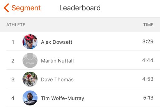 4th to Alex Dowsett - I will take that!