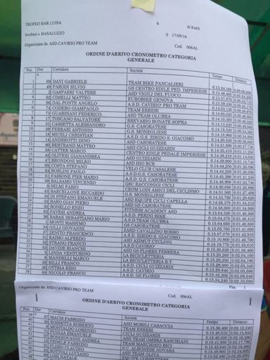 Cronometro Basaluzzo