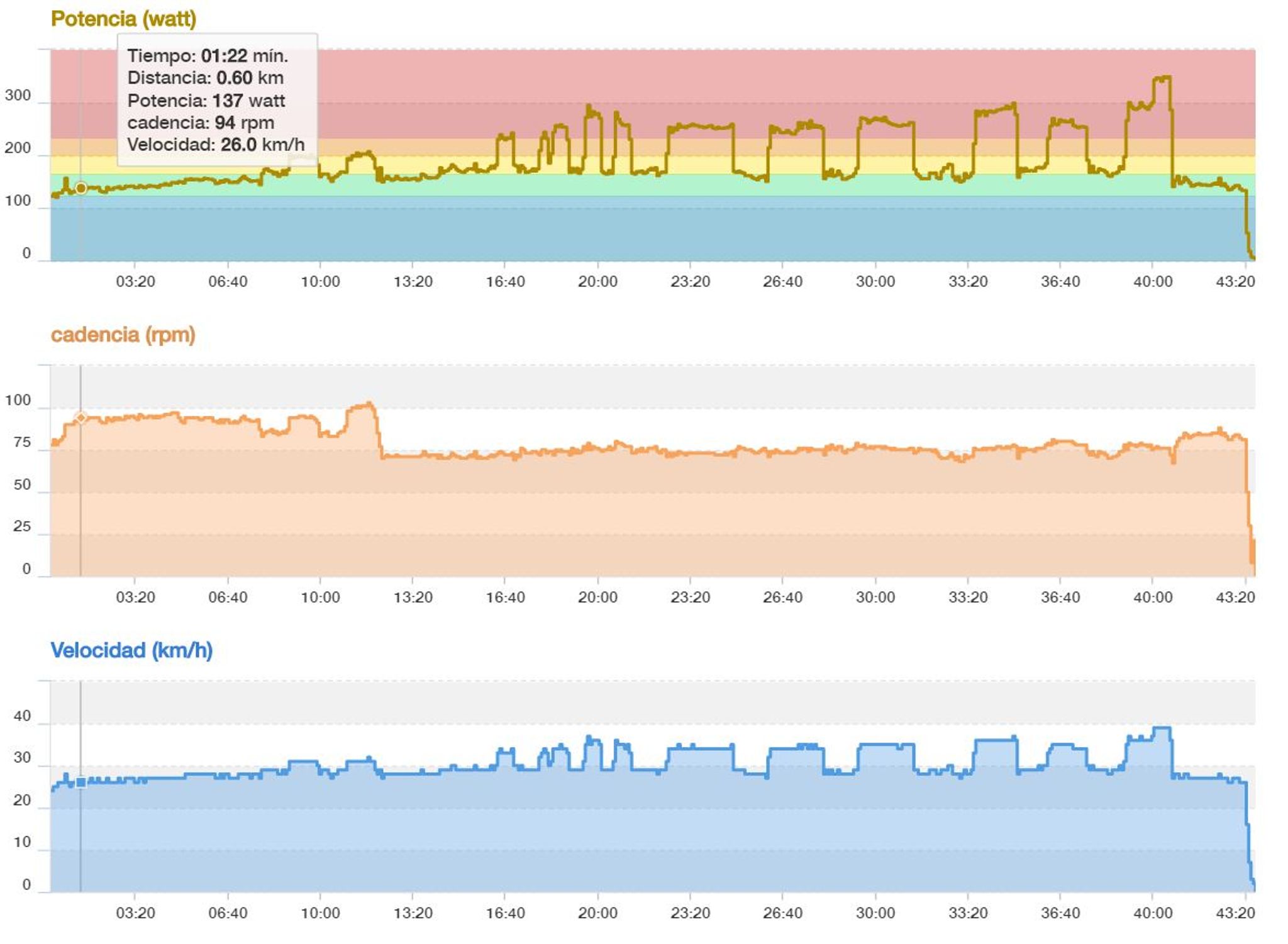 Plan De Entrenamiento 10 Km En 38 Minutos