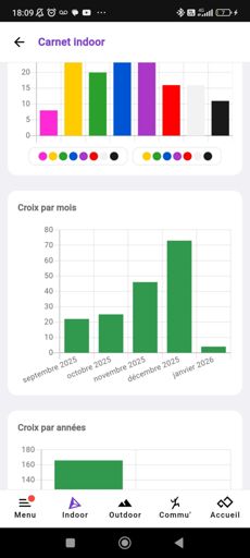 Que les voies indoor c'est un peu moins exponentiel en ajoutant l'extérieur 