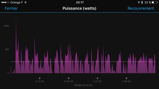 L'attaque au km 0 après le départ neutralisé.